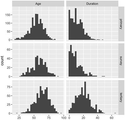 External validation of a minimal-resource model to predict reduced estimated glomerular filtration rate in people with type 2 diabetes without diagnosis of chronic kidney disease in Mexico: a comparison between country-level and regional performance